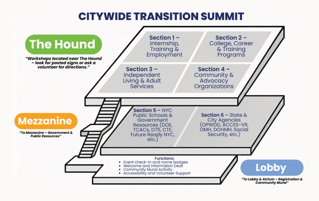 Citywide Transition Summit map